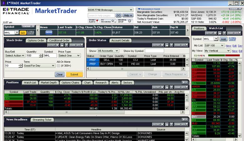 etrade options buy open